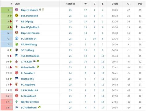 bundesliga table predictor